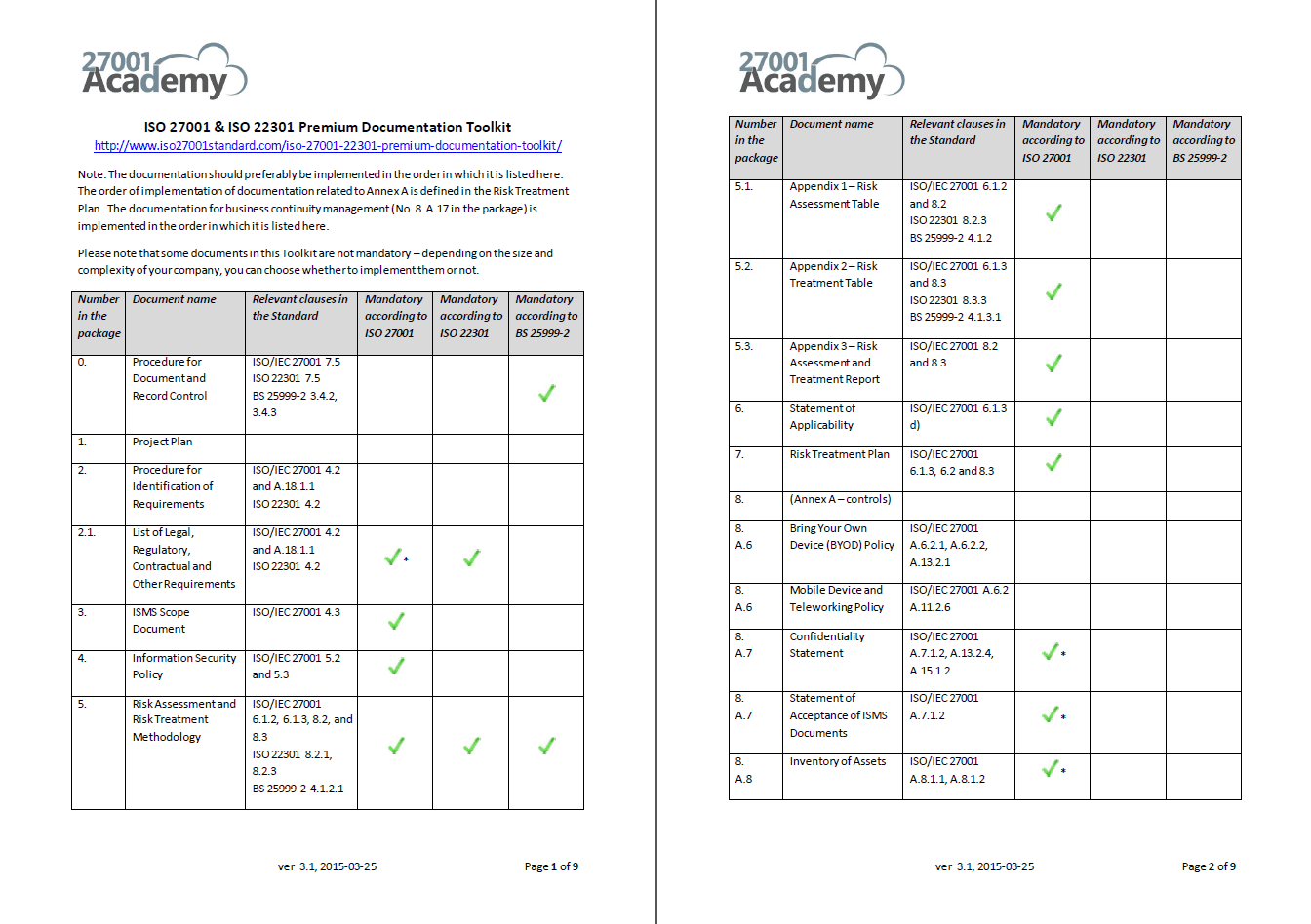 ISO 27001 & ISO 22301 Premium Documentation Toolkit | 27001Academy