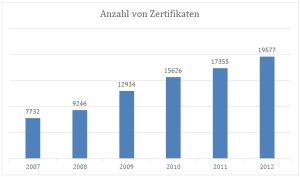 Was ist ISO 27001? - 27001Academy