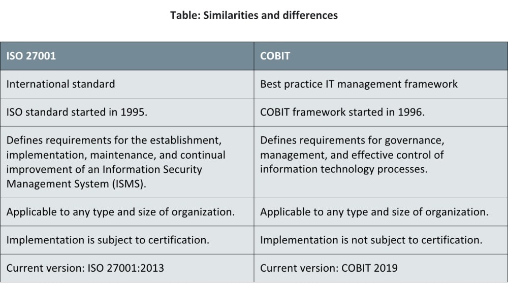 COBIT vs. ISO 27001: How much do they differ?