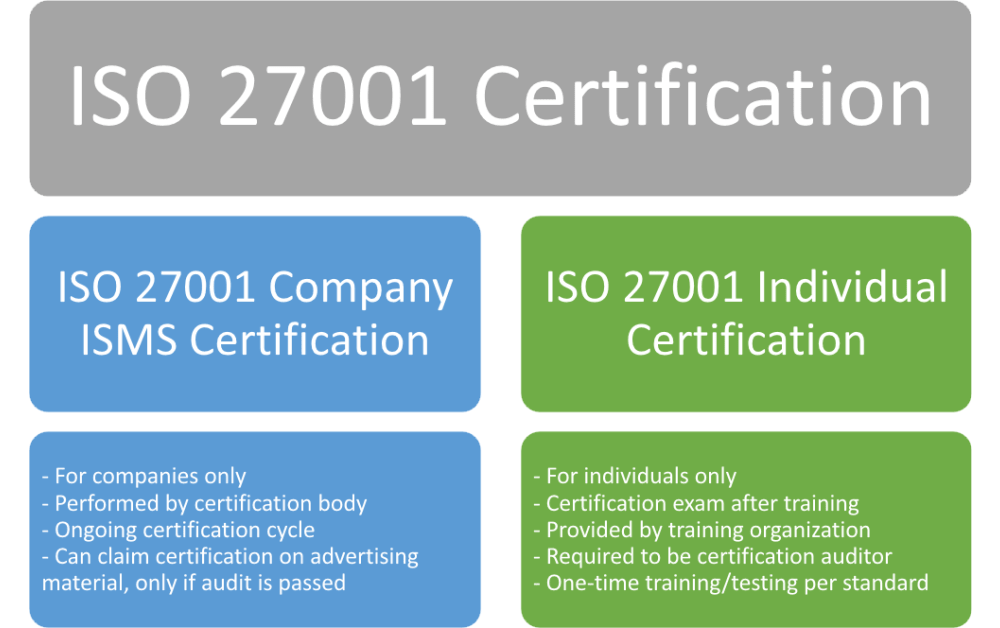 ISO 27001 certification | Everything you need to know | Advisera