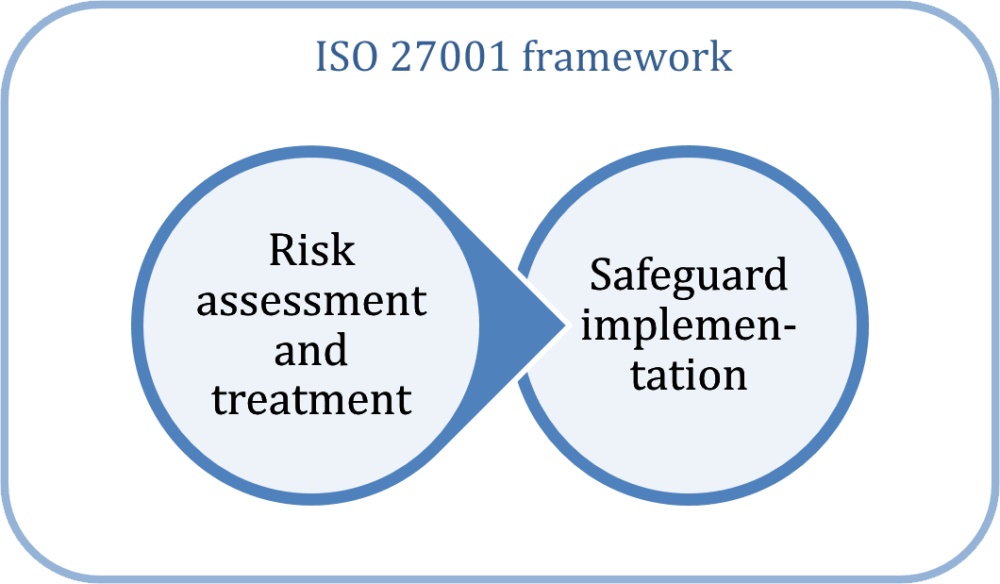 What is ISO 27001? A detailed and straightforward guide 