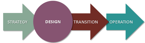 Strategy_Design_Transition_Operation