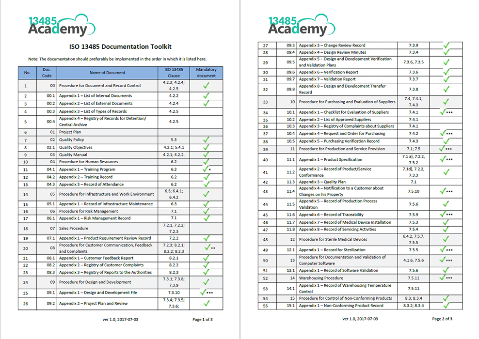 Iso 13485 2016 Documentation Toolkit