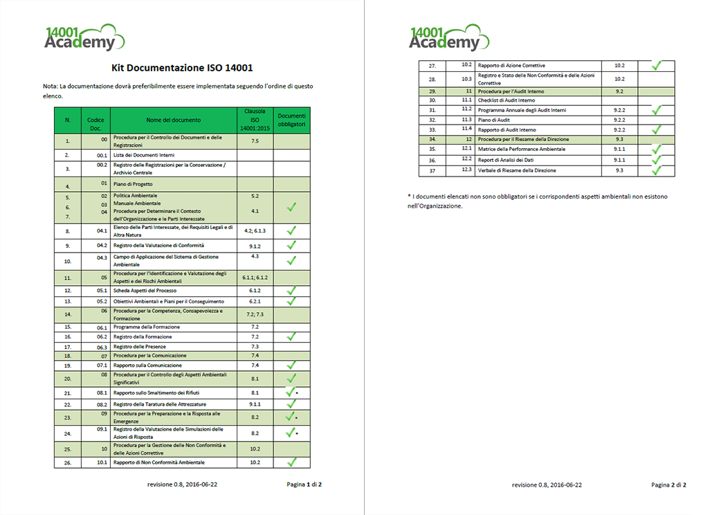 Kit Documentazione Iso 14001 2015