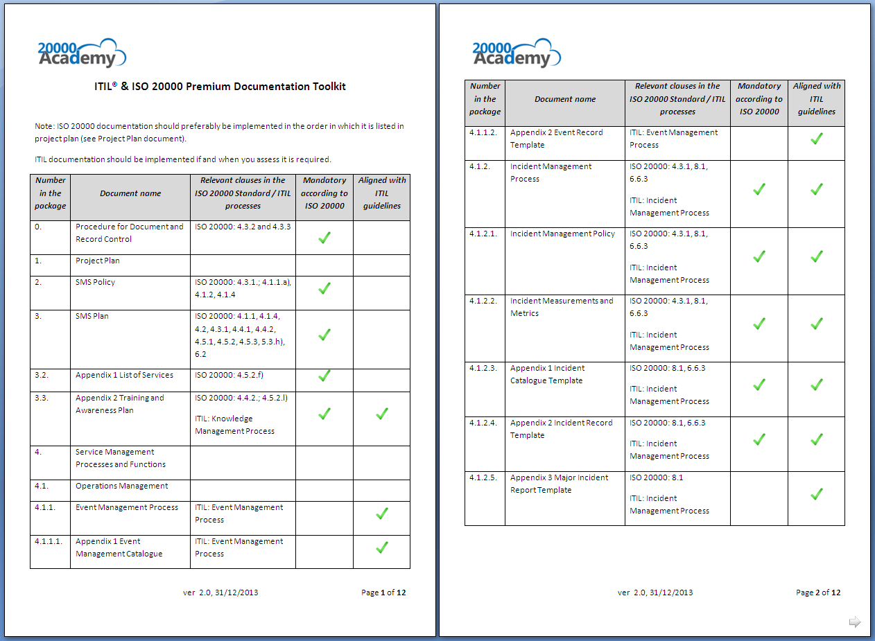 ITIL ISO 20000 Premium Documentation Toolkit