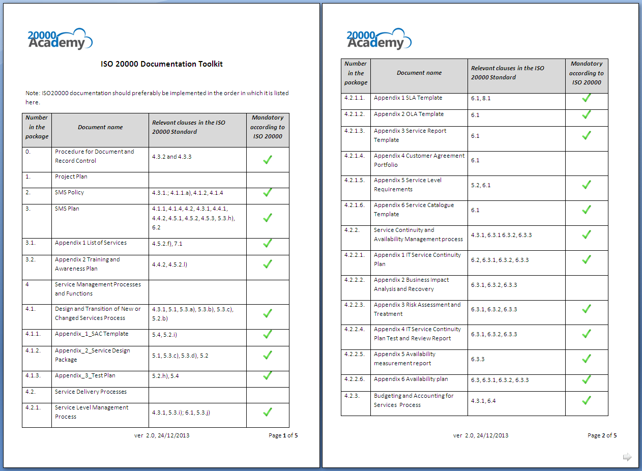 iso standard template 20000 ISO Documentation Toolkit