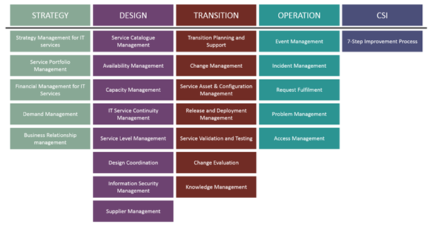 ISO 20000 & ITIL: A Comparison | 20000Academy