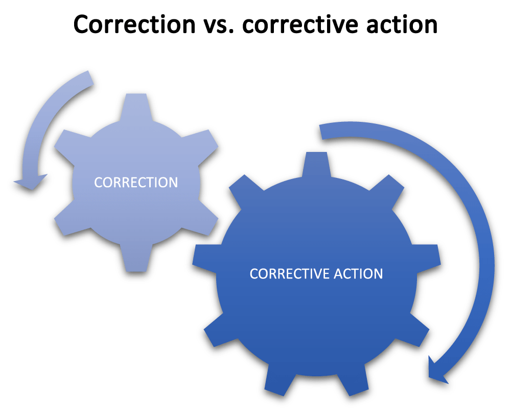 Correction vs. corrective action