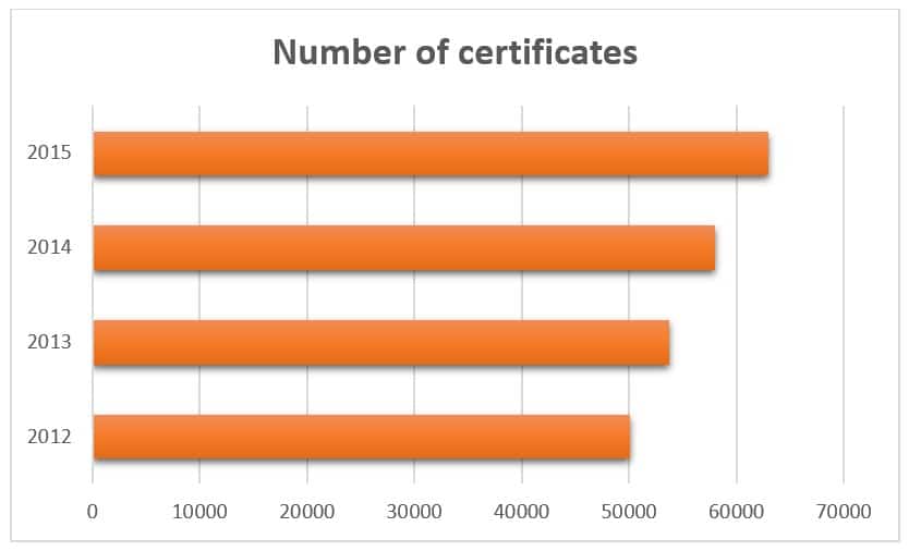 What is IATF 16949? – A short overview