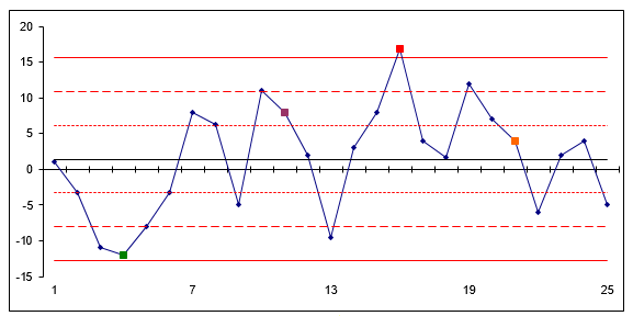 How to establish QMS Statistical Process Control according to IATF 16949 - 16949Academy