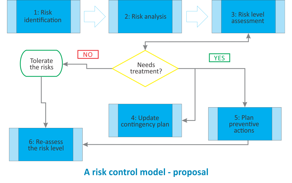 IATF 16949 risks and opportunities: How to address them