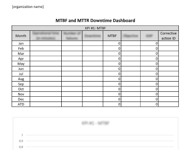 MTBF and MTTR Downtime Dashboard - 16949Academy