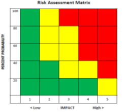 How Risk Prevention and Continual Improvement are Related in AS9100 Rev D - 9100Academy