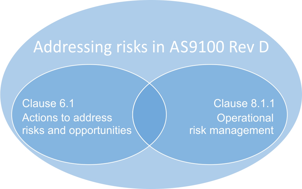 AS9100 risks and opportunities: How to address them