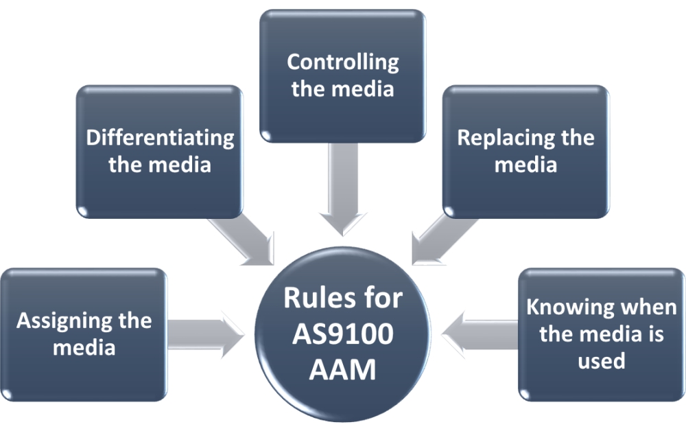 AS9100 acceptance authority media (AAM) in Rev D