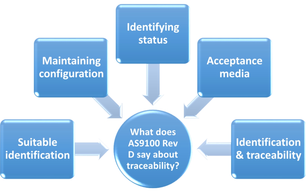 AS9100 traceability requirements: How to meet them