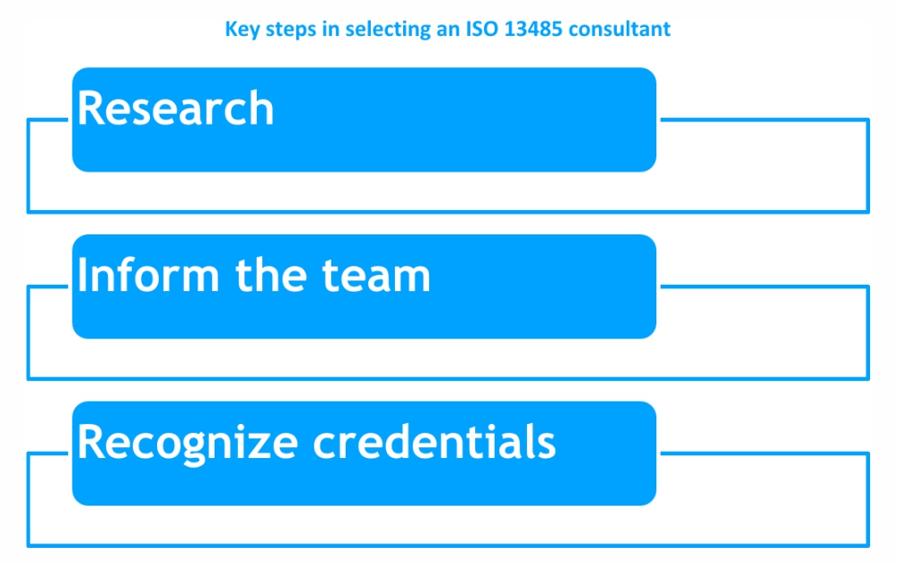 Tips to choose an ISO 13485 consultant