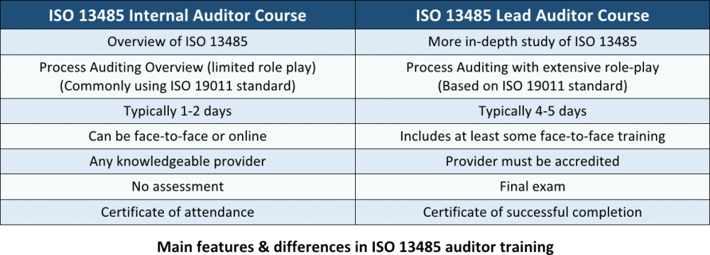 bsi iso 13485 lead auditor training