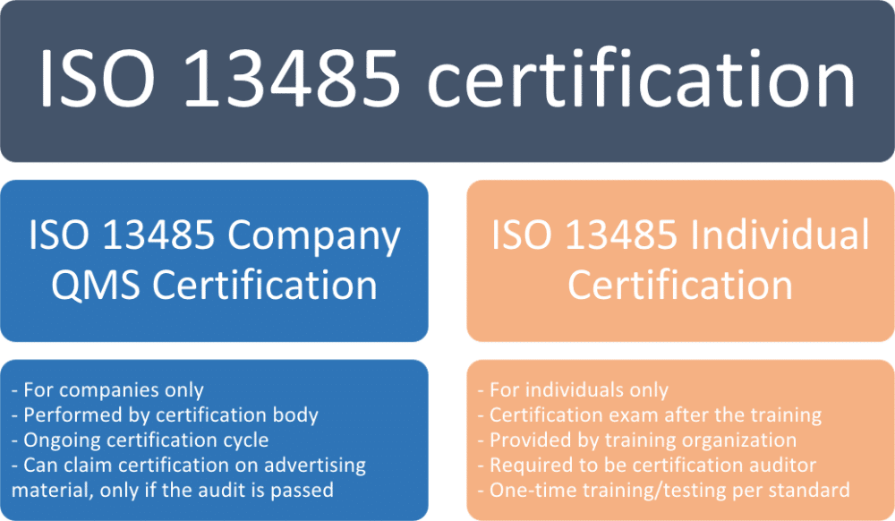 difference between iso 9001 and iso 13485