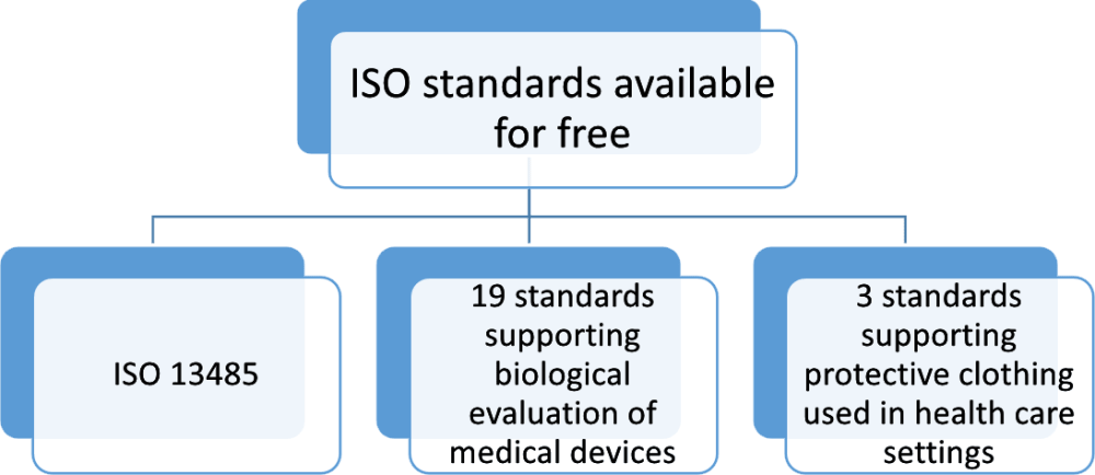 iso 13485 2016 pdf free download