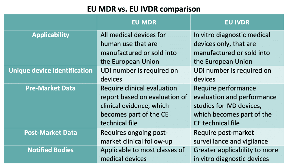 EU MDR vs. IVDR: What are the differences?