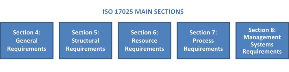 iso 17025 2017 manua