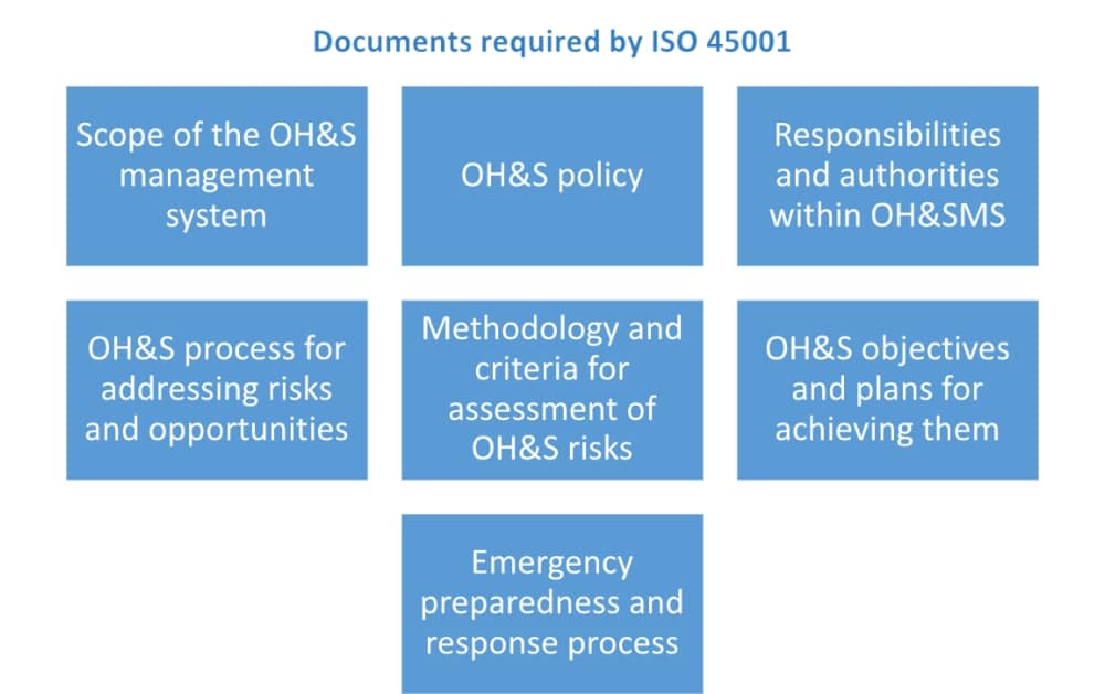 ohsas 18001 manual template