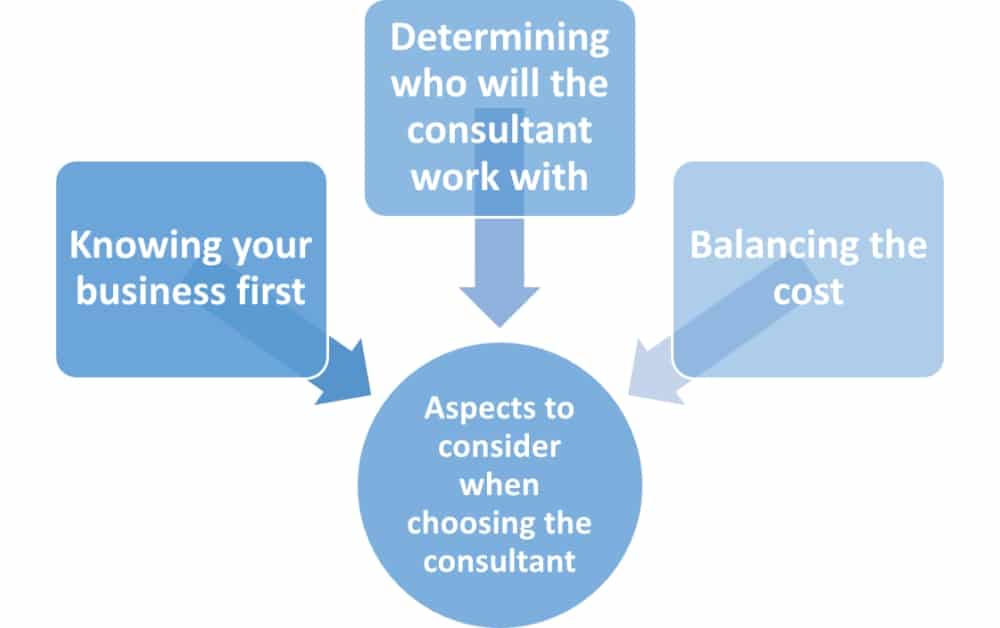 ISO 45001 consultant: How to choose the right one