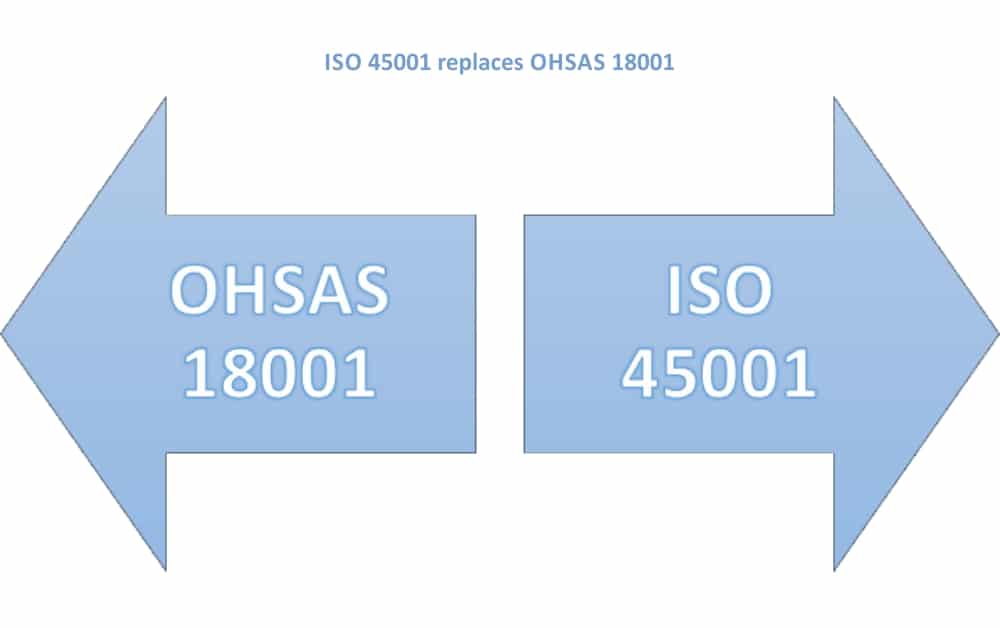 Does ISO 45001 replace OHSAS 18001 and how it affects you?