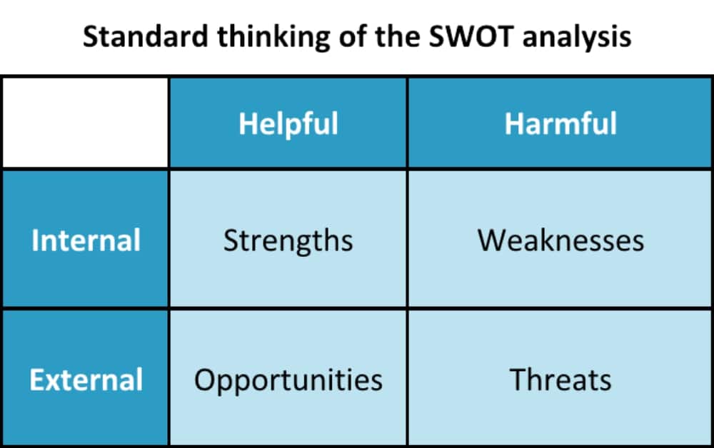 swot  analysis health department