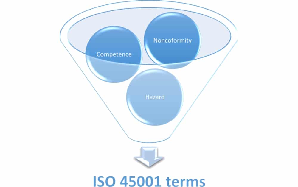 ISO 45001 glossary of terms and definitions