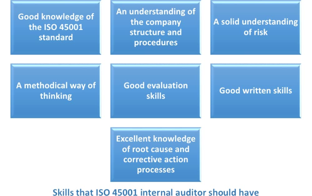 ISO 45001 internal auditor: What competences are needed?