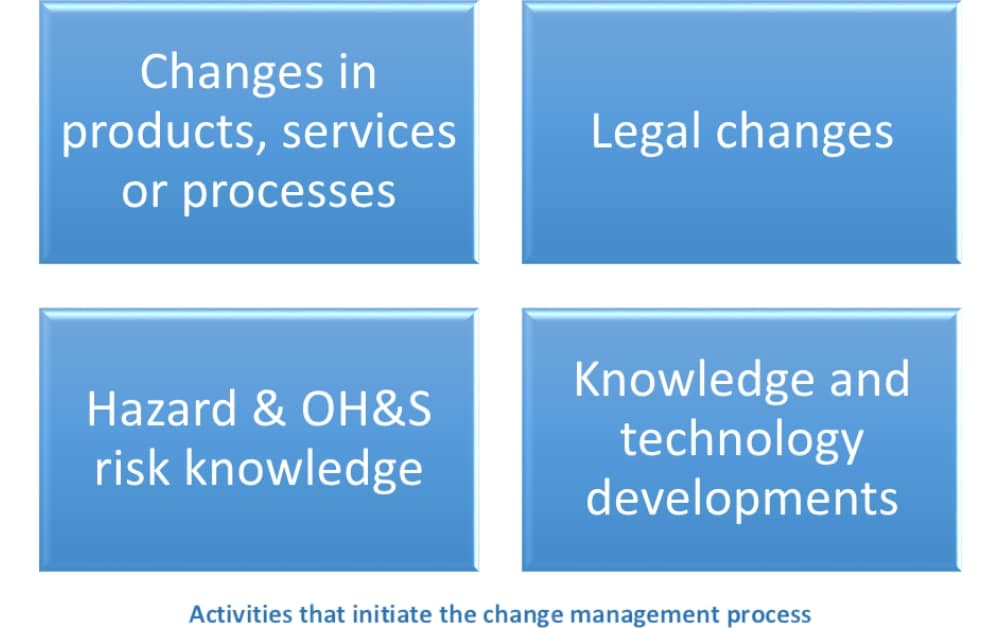 ISO 45001 management of change explained