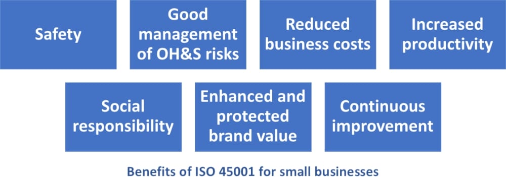Benefits of ISO 45001 for small businesses