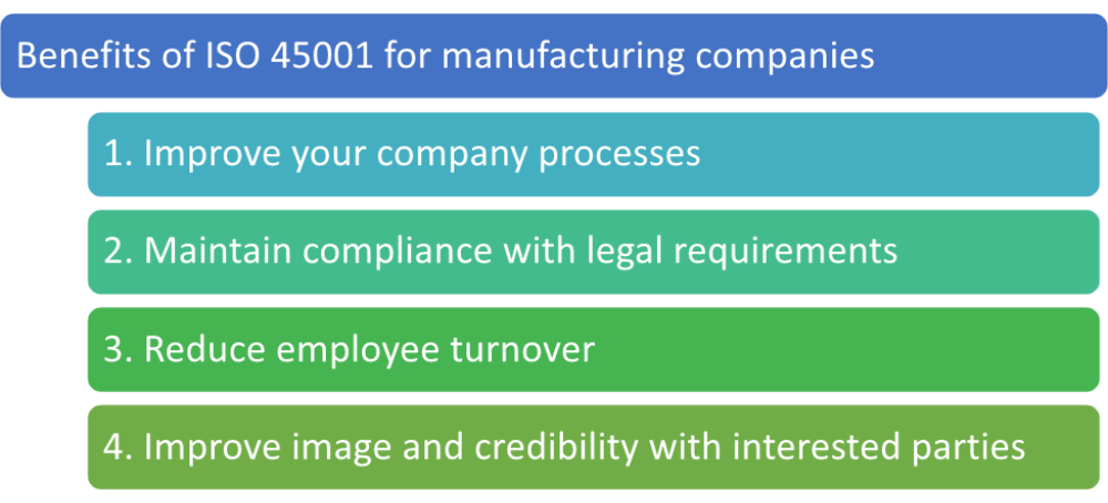 Is ISO 45001 useful for the manufacturing industry?