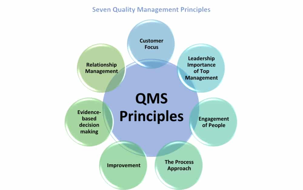 importance of principles of management