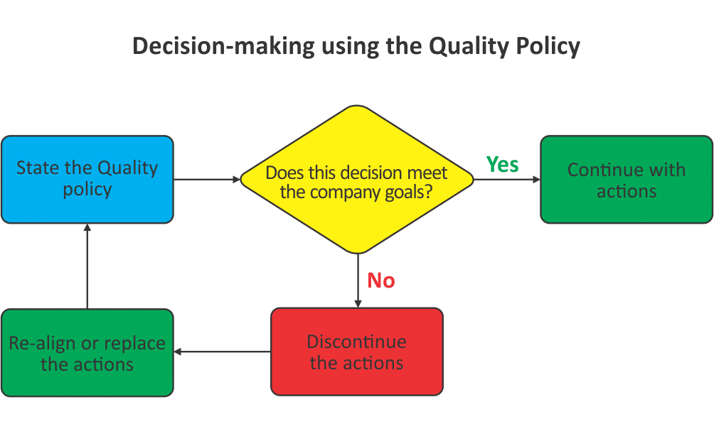 Quality Policy compliant with ISO 9001 – A few simple tips