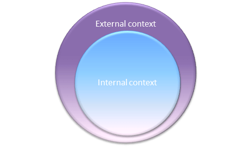 Context of the organization