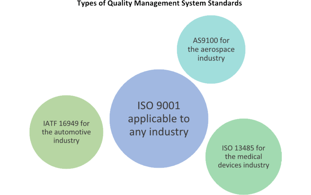 iso 9001 quality management principles