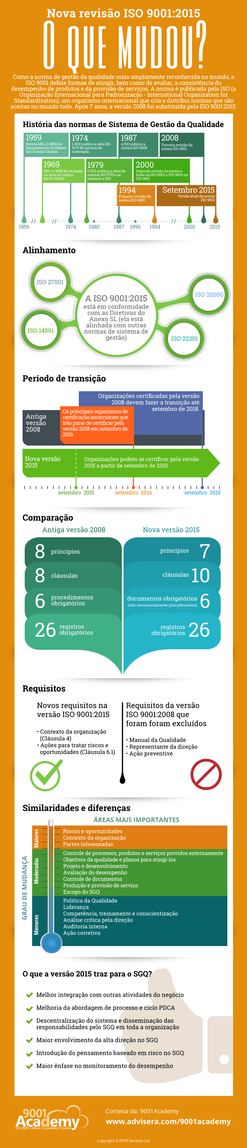 iso_9001-2015_vs_iso_9001-2008_infographic-pt_br