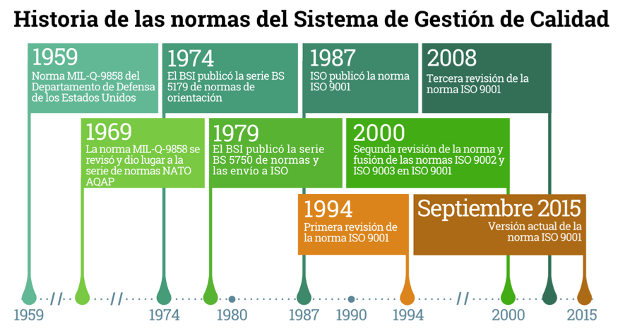 History of QMS ES