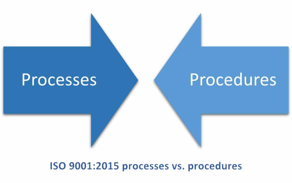 ISO 9001:2015 process vs. procedure: Some practical examples