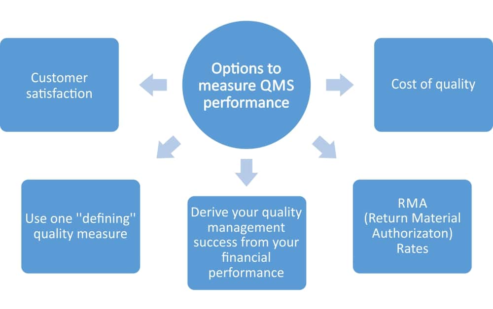 ISO 9001:2015 measurement – How to comply with clause 9.1