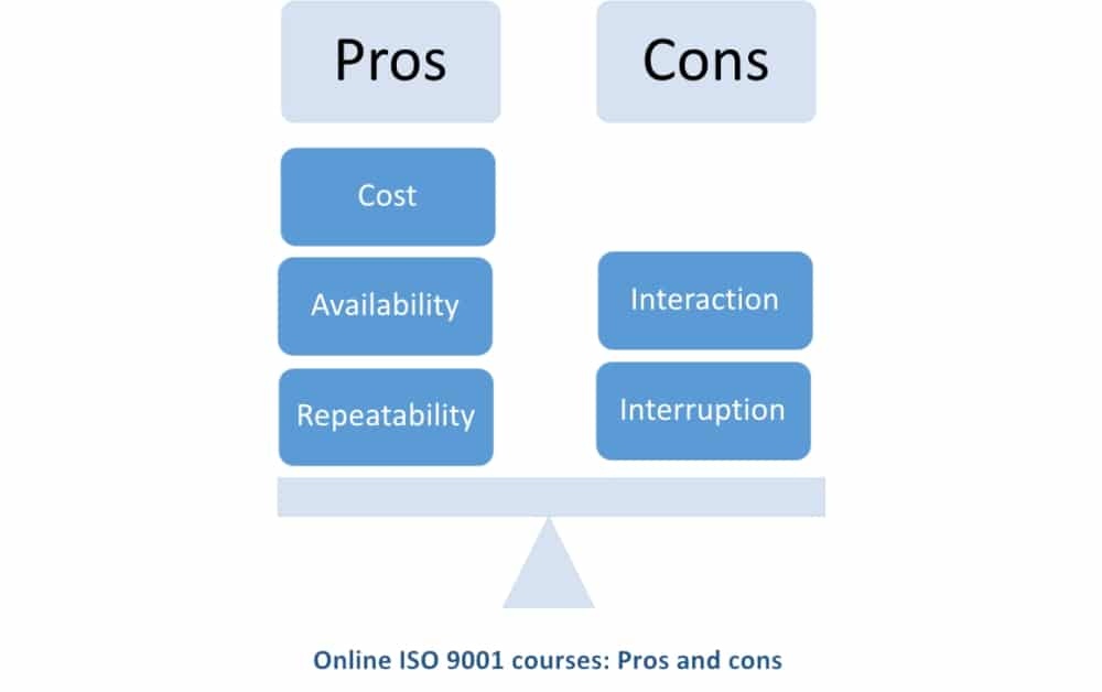 ISO 9001 training courses: Online vs. in-class?