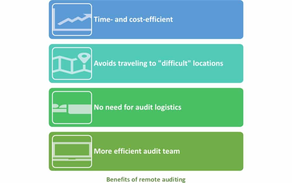 Remote audit: Benefits and barriers for ISO standards