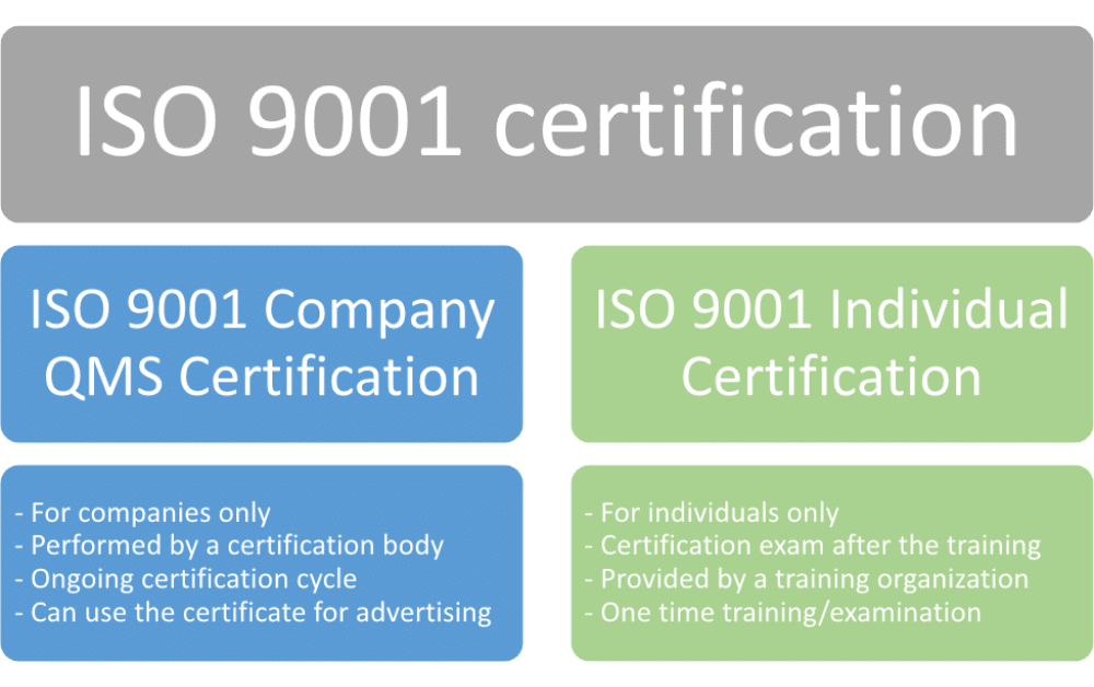 ISO 9001 certification: How to do it?