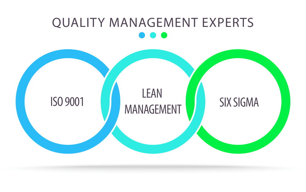 Top 10 quality management experts to follow