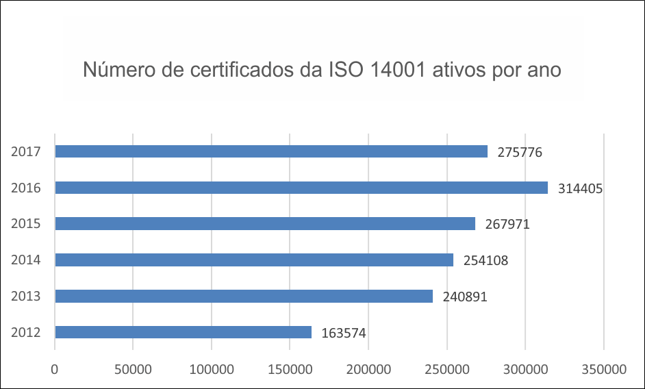 Number of ISO 14001 certificates per year