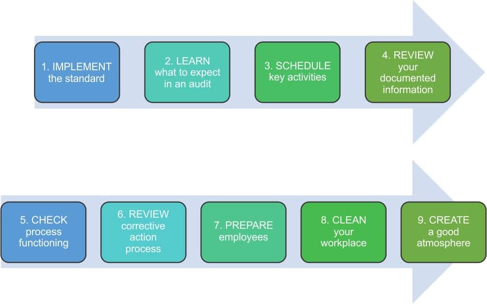 the iso 14001 standard is