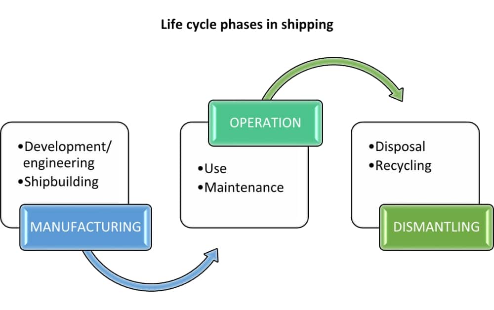 ISO 14001 for shipping companies – Why is it important?